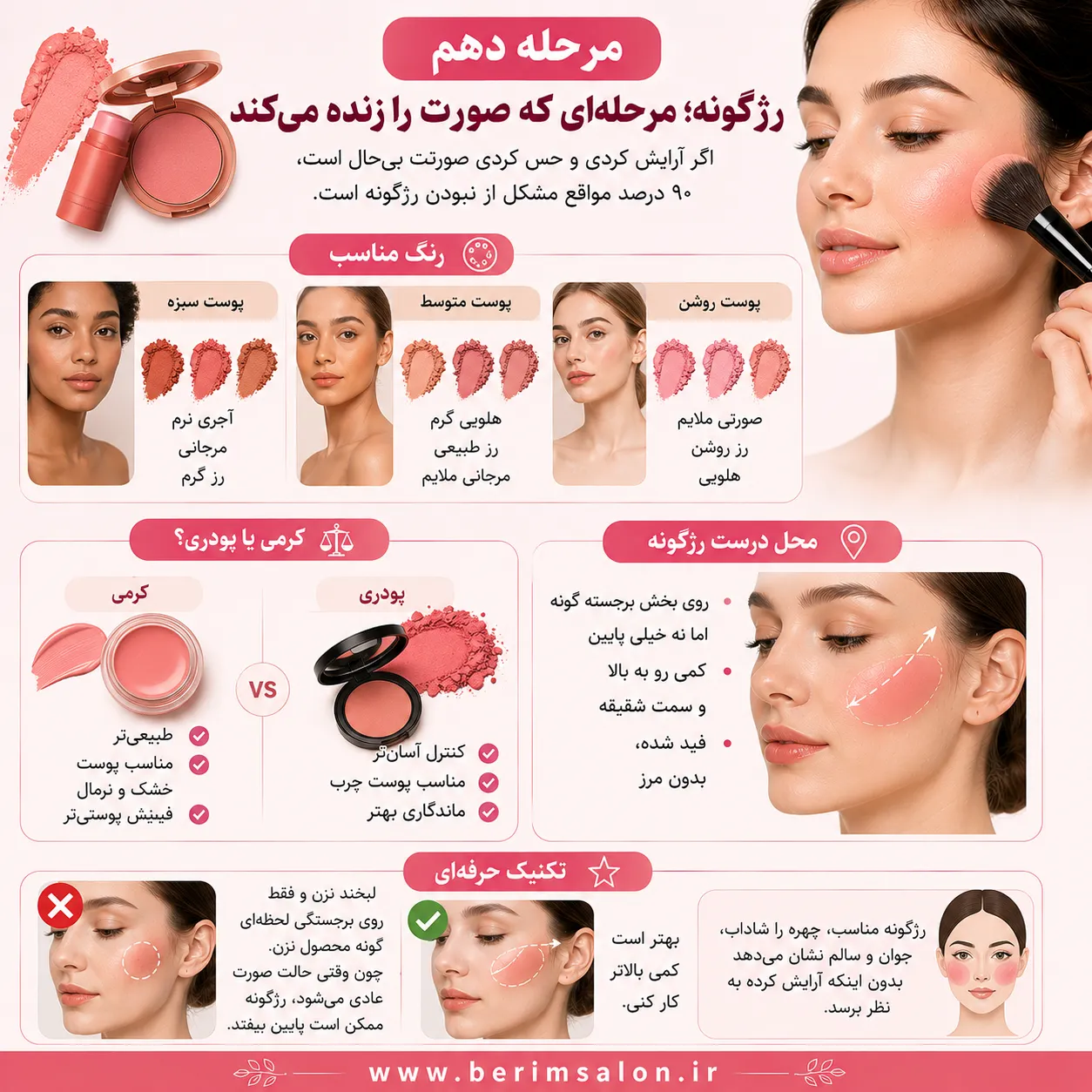 رژگونه
