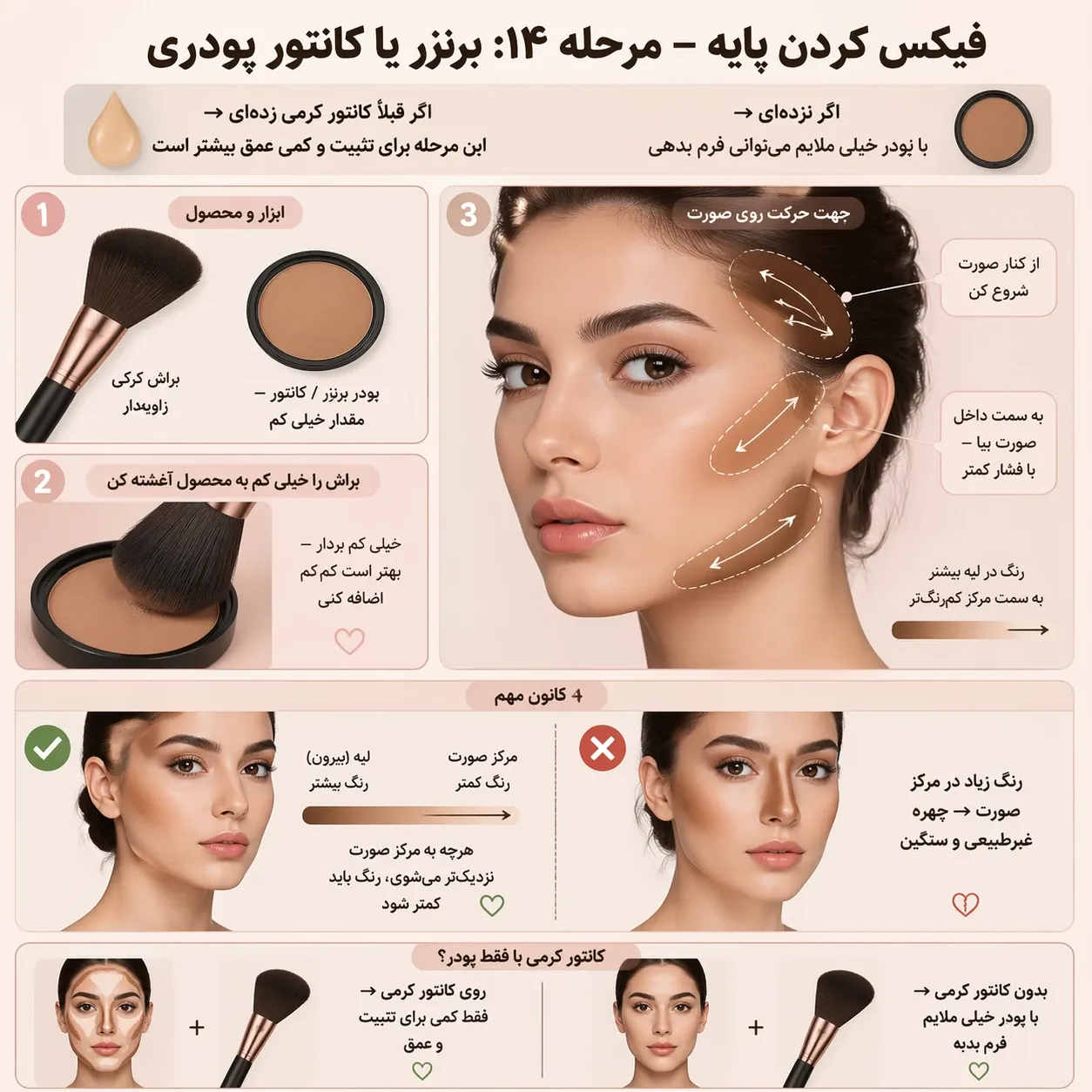 آموزش بنزر در آرایش